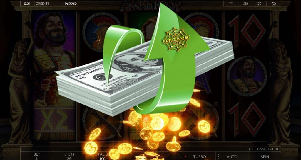 Vilken typ av kasinoinsättning som krävs för ett framgångsrikt spel visas på bilden.