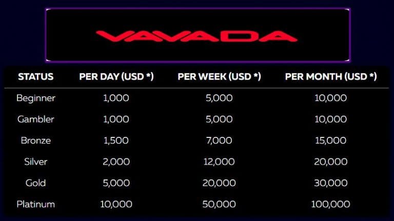 Casino Vavada (2023): Review, No Deposit Bonus and Mirror!