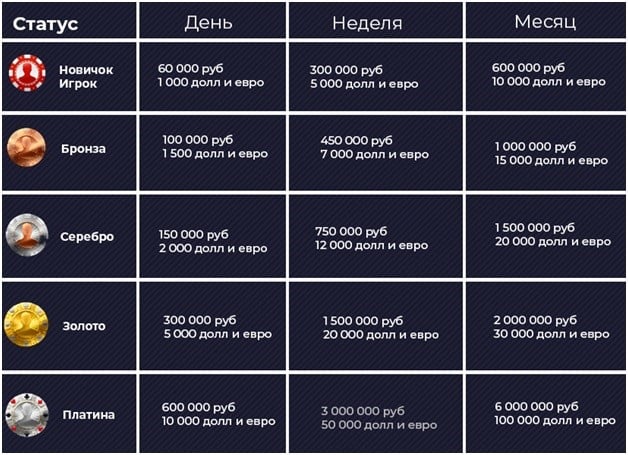 Лимиты на Вывод в Казино VAVADA есть на фото.